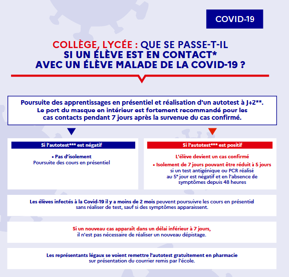 Infographie COVID 21/03/22